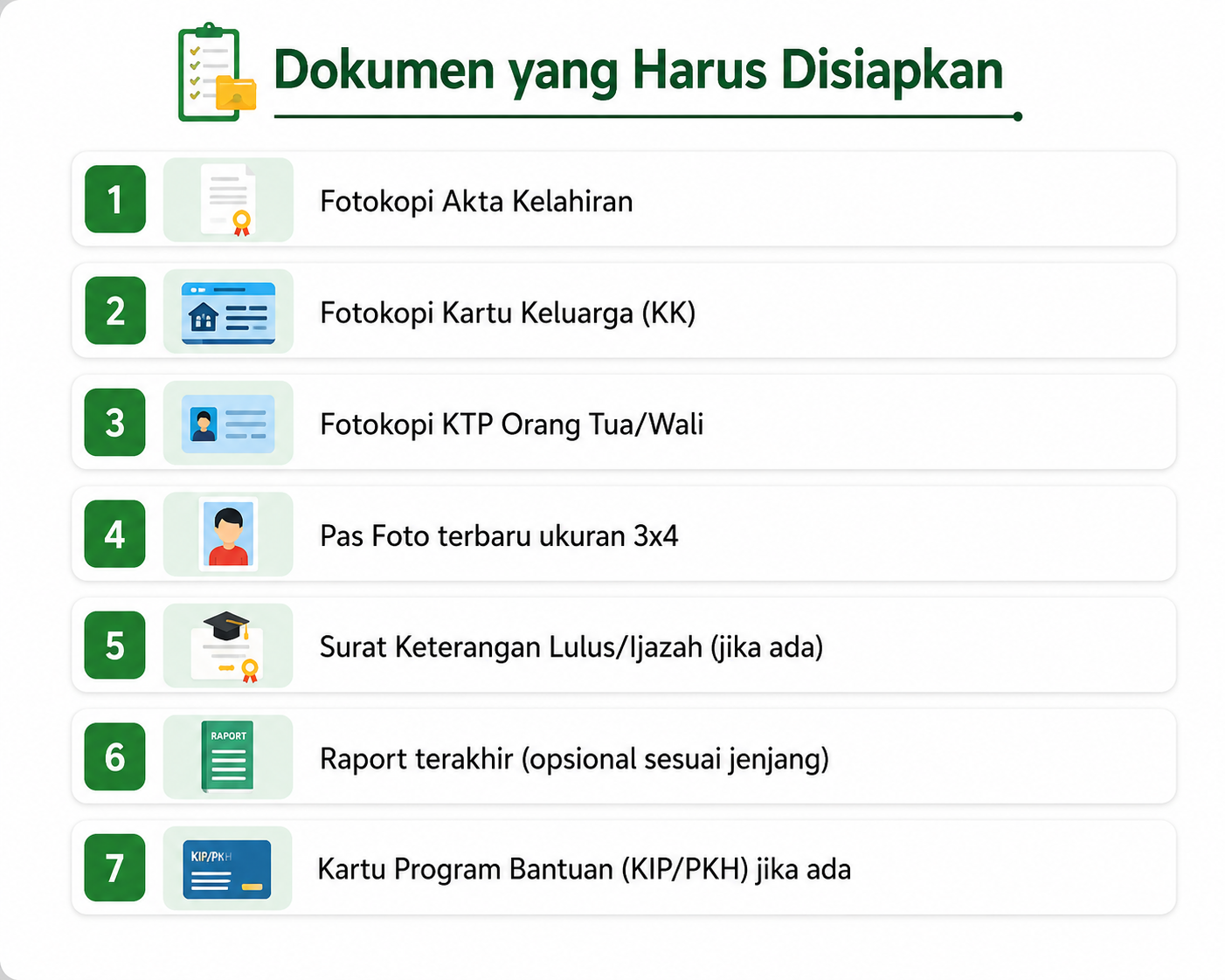 Dokumen PPDB