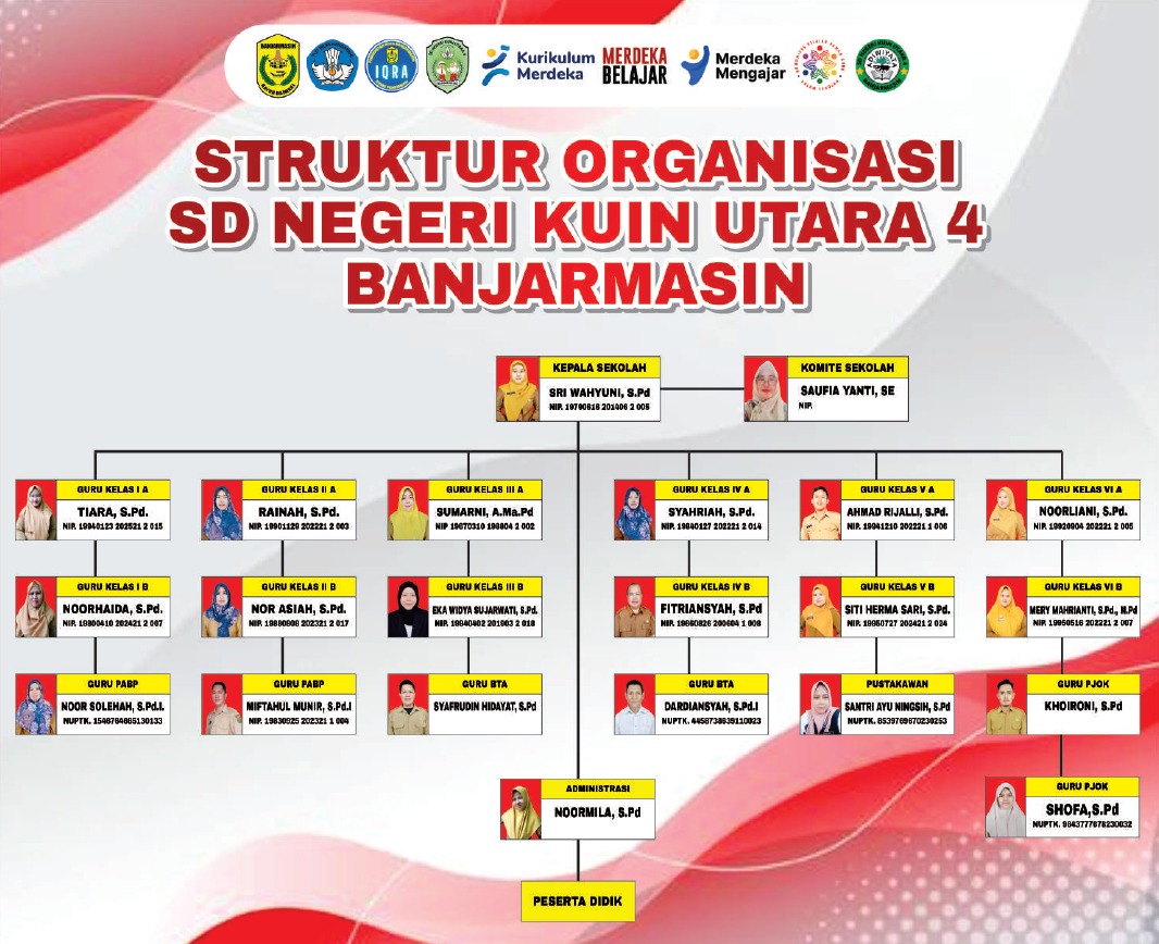 Struktur Organisasi