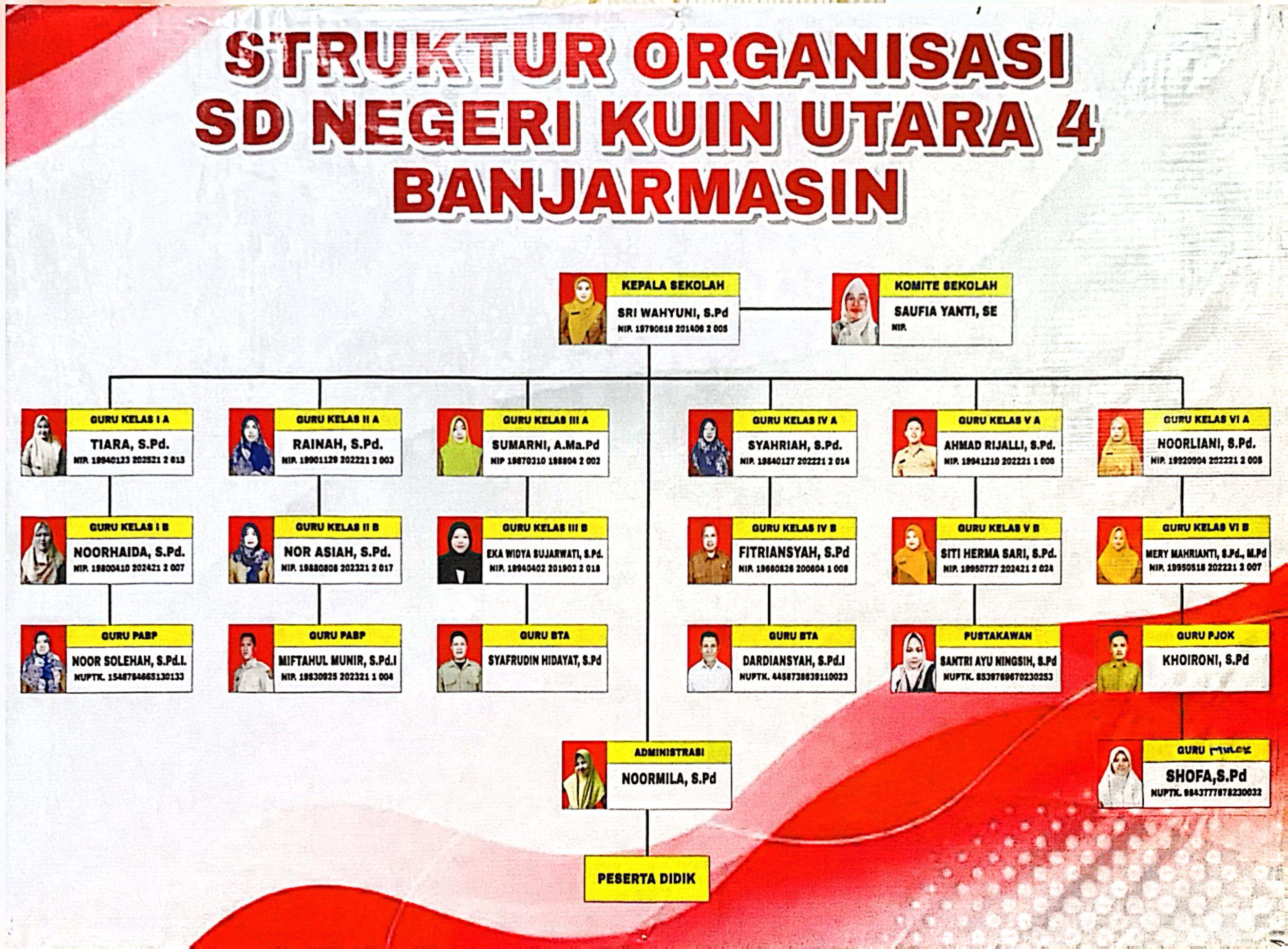Struktur Organisasi